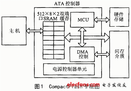 文件系统