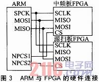 内核通信