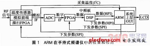 内核通信