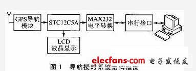 授时系统