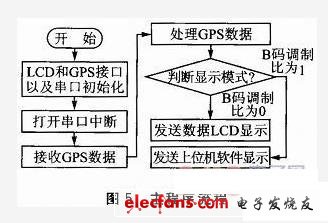 授时系统