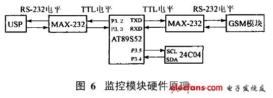 GSM