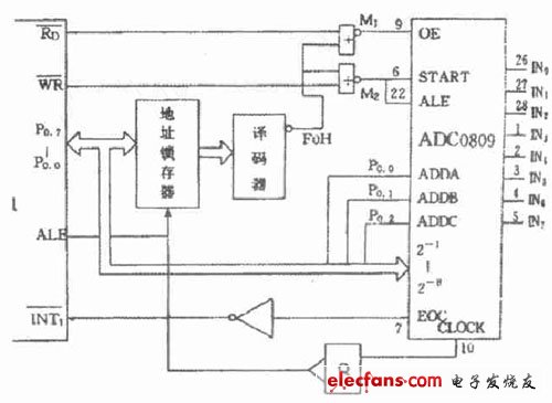 A/D 转换器电路