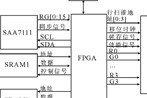 基于FPGA的大型LED显示屏系统设计