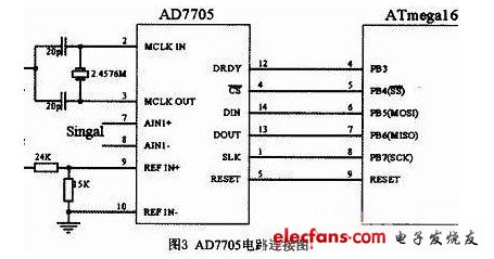 AD7705电路连接图