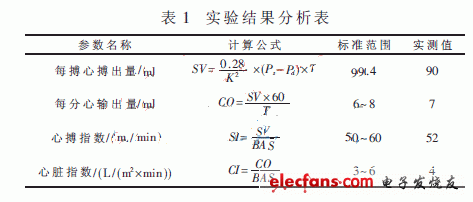 LPC2103