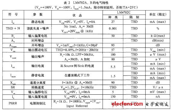 高保真