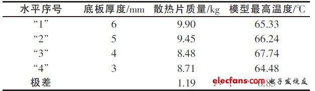 表6 底板厚度对试验指标的极差分析表