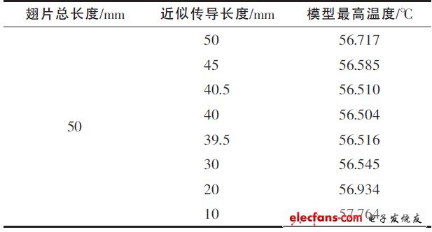 表7 温度与“传导长度”的关系表