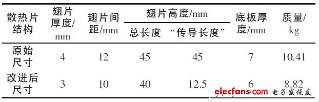 表8 改进结构前后参数对比表