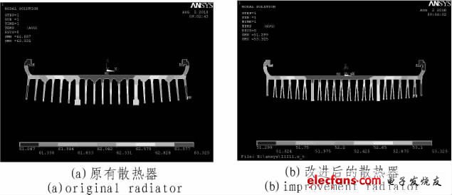 图6 ANSYS 热分析温度场分布图