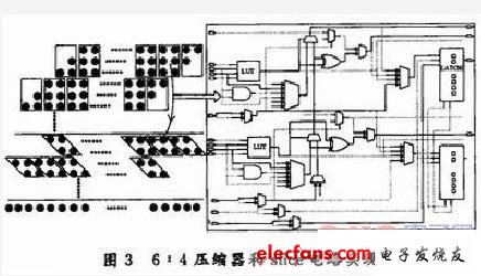 乘法器