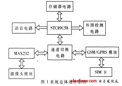 GSM