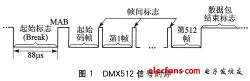 DMX512协议