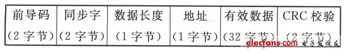 DMX512协议