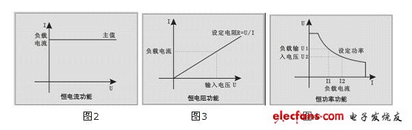 电子负载