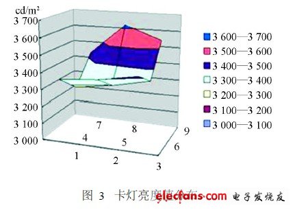 卡灯