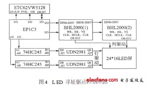 LED 寻址驱动控制电路