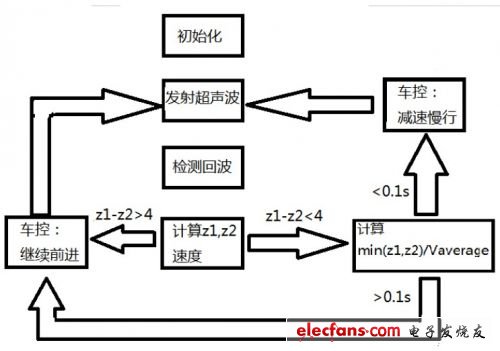 接收头