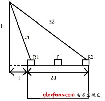 接收头