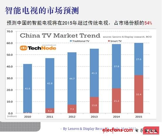 MCU内核之争升级 三大嵌入式领域比拼新技术