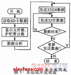 控制系统