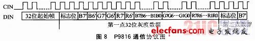 控制系统