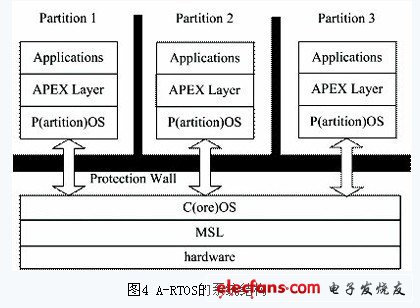 嵌入式实时操作系统