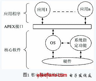 嵌入式实时操作系统