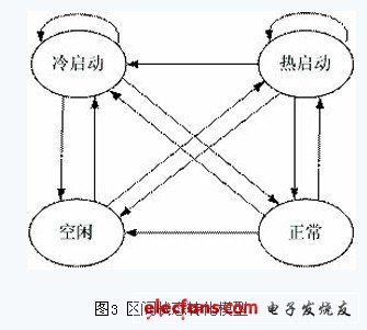 嵌入式实时操作系统