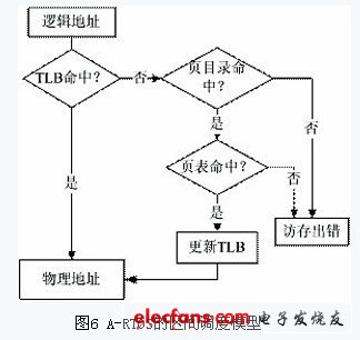 嵌入式实时操作系统