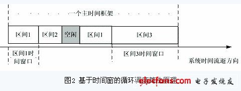 嵌入式实时操作系统