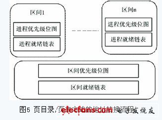 嵌入式实时操作系统