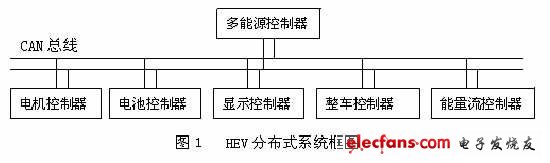 CAN总线