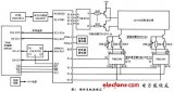 一种低廉的16x64点阵LED显示屏的设计