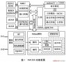 非接触式CPU智能卡技术