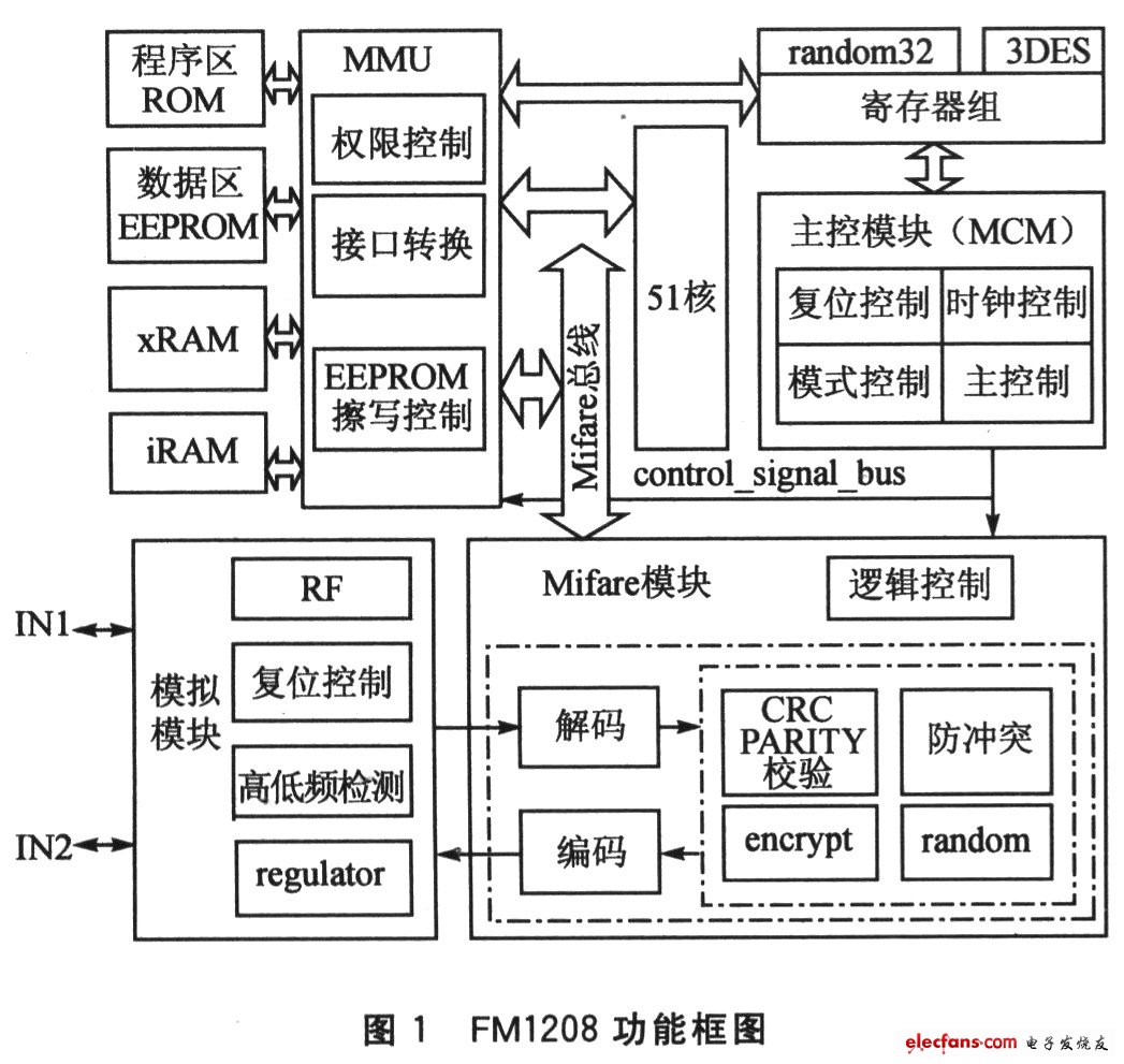 智能卡