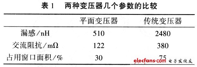 平面变压器