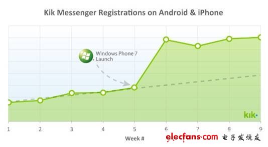 Windows Phone之于Android的基因进化