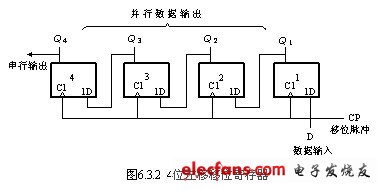 第3節常用同步時序邏輯電路