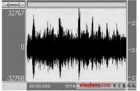 图5  汽车背景噪声下拾取到的语音信号