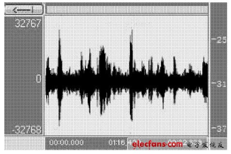 图6   经过消噪电路或获得的语音信号