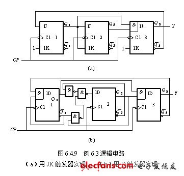 第4節同步時序邏輯電路的設計