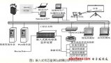 嵌入式状态监测与故障诊断装置设计