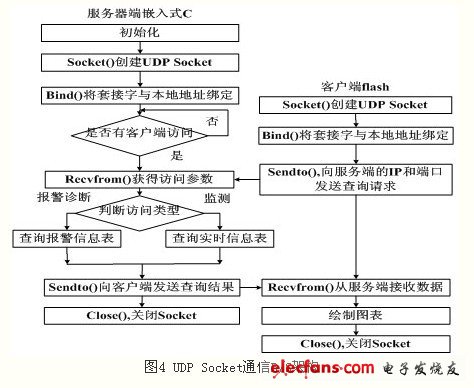 基于UDP协议的Socket通信B/S架构