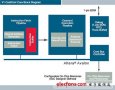 Freescale V1 ColdFire处理器