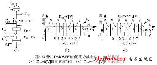  双栅极SET 与MOSFET 的混合特性