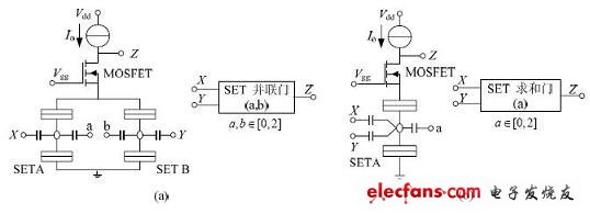 SET/MOSFET 构成的逻辑门电路及相应符号