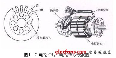 第2节直流电机的结构