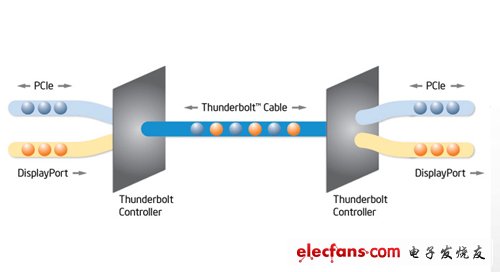 Thunderbolt